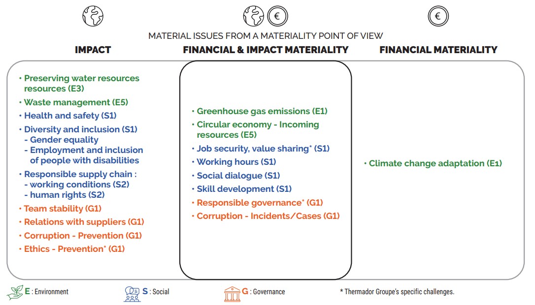 engagement durable schema en 2025