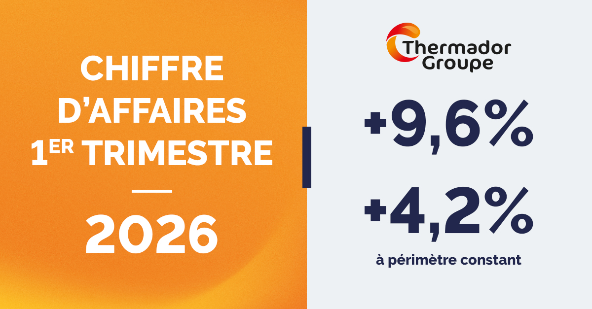 Publication du chiffre d’affaires du 1er trimestre 2026