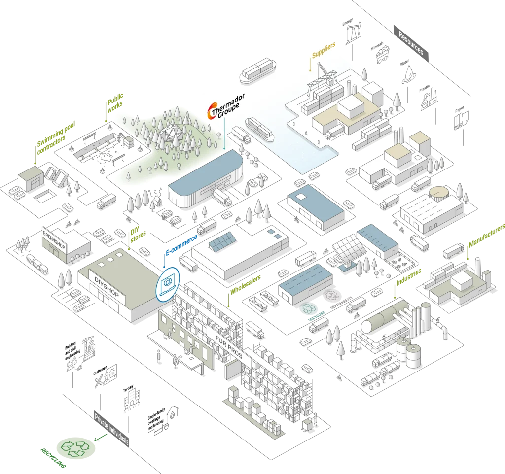 schema ma gb