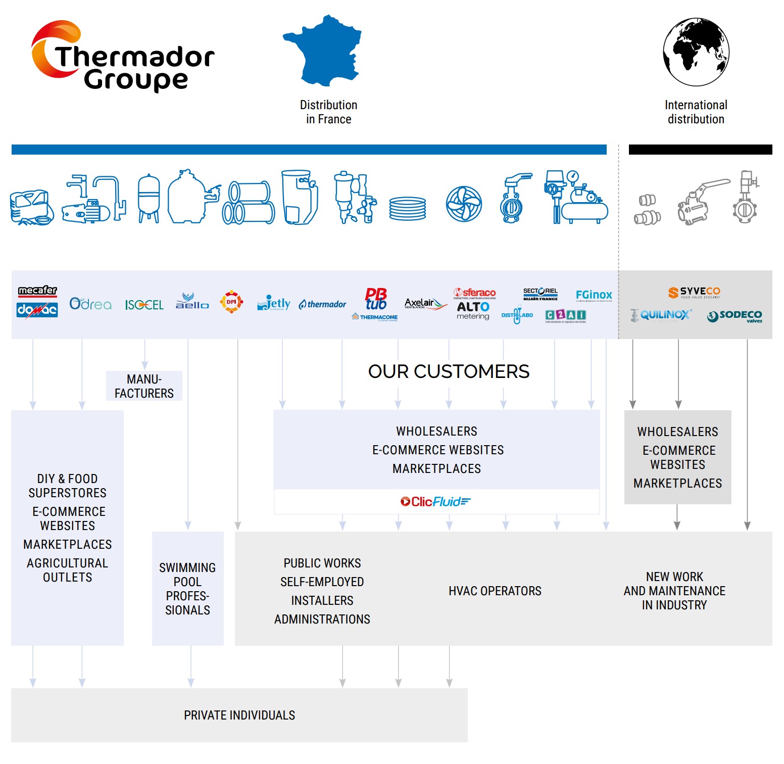 schema nos filiales 2025 en