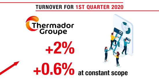 vignette 1er trimestre 2020 eng