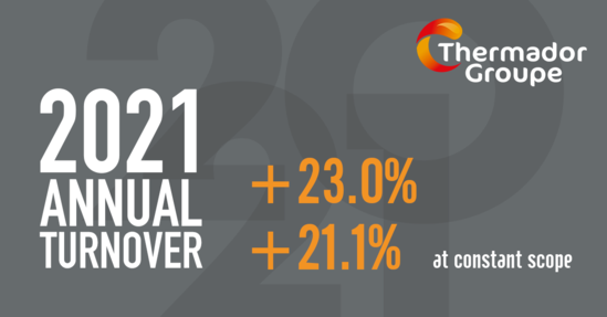 vignette ca annuel 2021 eng