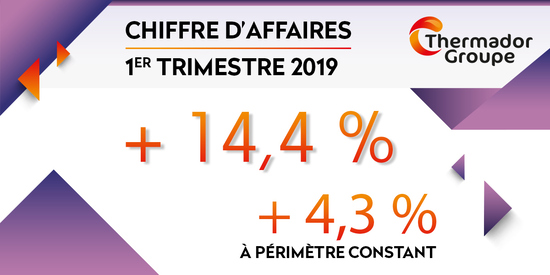 vignette ca t1 2019 fr