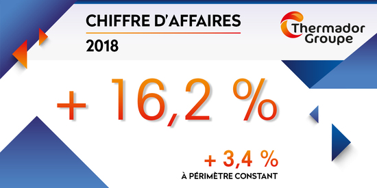 vignette resultats annuels 2019 fr