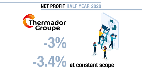 vignette resultats semestriels 2020 eng
