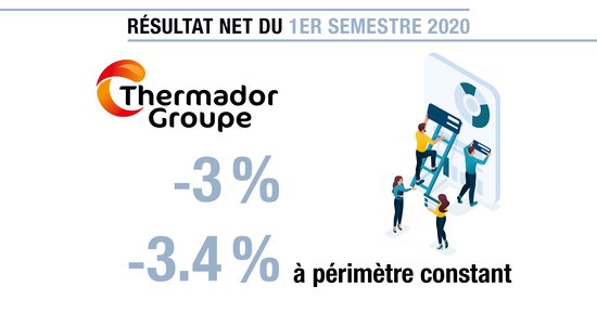vignette resultats semestriels 2020 fr