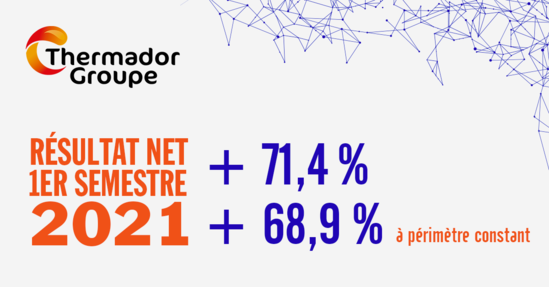 vignette resultats semestriels 2021 fr